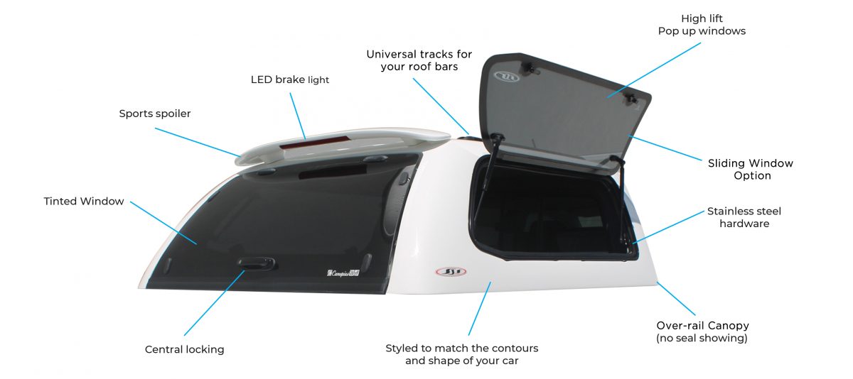 Labelled diagram of sports canopy